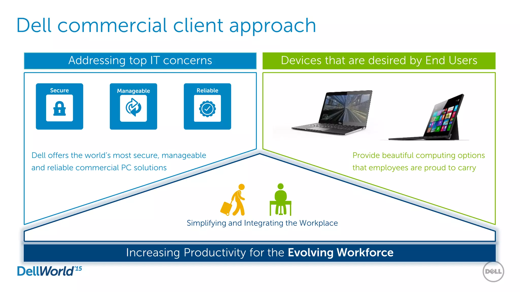 Dell commercial client approach
Addressing top IT concerns Devices that are desired by End Users
Increasing Productivity for the Evolving Workforce
Dell offers the world’s most secure, manageable
and reliable commercial PC solutions
Provide beautiful computing options
that employees are proud to carry
Simplifying and Integrating the Workplace
Secure Manageable Reliable
 
