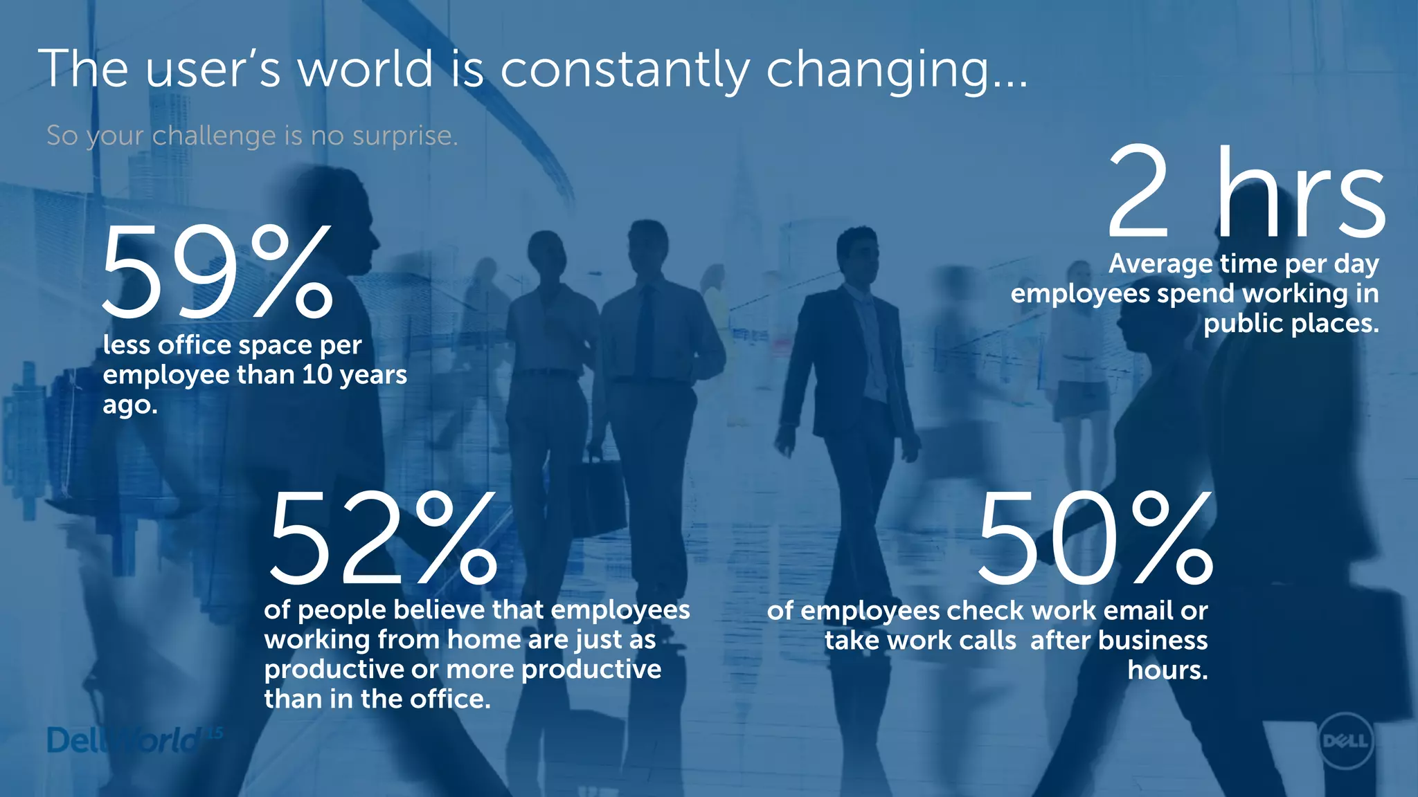 The user’s world is constantly changing...
So your challenge is no surprise.
59%less office space per
employee than 10 years
ago.
2 hrsAverage time per day
employees spend working in
public places.
52%of people believe that employees
working from home are just as
productive or more productive
than in the office.
50%of employees check work email or
take work calls after business
hours.
 