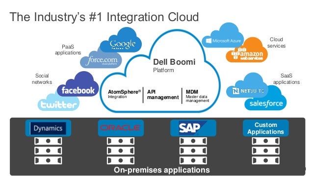 mt37 connect everything an introduction to dell boomi boomi