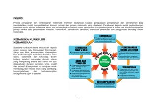 FOKUS
Proses pengajaran dan pembelajaran matematik memberi keutamaan kepada penguasaan pengetahuan dan pemahaman bagi
membolehkan murid mengaplikasikan konsep, prinsip dan proses matematik yang dipelajari. Penekanan kepada aspek perkembangan
pemikiran murid secara matematik dibina dan dikembangkan melalui proses pengajaran dan pembelajaran di dalam bilik darjah berdasarkan
prinsip berikut iaitu penyelesaian masalah, komunikasi, penaakulan, perkaitan, membuat perwakilan dan penggunaan teknologi dalam
matematik.

KERANGKA KURIKULUM
KEBANGSAAN

.

Standard Kurikulum dibina berasaskan kepada
enam tunjang, iaitu Komunikasi; Kerohanian,
Sikap dan Nilai; Kemanusiaan; Ketrampilan
Diri; Perkembangan Fizikal dan Estetika; serta
Sains, Matematik dan Teknologi. Enam
tunjang tersebut merupakan domain utama
yang menyokong antara satu sama lain dan
disepadukan dengan pemikiran kritis, kreatif
dan inovatif. Kesepaduan ini bertujuan untuk
membangunkan modal insan yang seimbang,
berpengetahuan
dan
berketerampilan
sebagaimana rajah di sebelah.

.
Insa
Insan
Insan
nsa
an
Seimbang
Se mbang
Seimbang

.

2

 