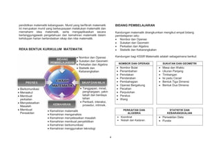 pendidikan matematik kebangsaan. Murid yang berfikrah matematik
ini merupakan murid yang berkeupayaan melakukan matematik dan
memahami idea matematik, serta mengaplikasikan secara
bertanggungjawab pengetahuan dan kemahiran matematik dalam
kehidupan harian berlandaskan sikap dan nilai matematik.

BIDANG PEMBELAJARAN
Kandungan matematik dirangkumkan mengikut empat bidang
pembelajaran iaitu:
Nombor dan Operasi
Sukatan dan Geometri
Perkaitan dan Algebra
Statistik dan Kebarangkalian

REKA BENTUK KURIKULUM MATEMATIK

Kandungan bagi KSSR Matematik adalah sebagaimana berikut:

Nombor dan Operasi
Sukatan dan Geometri
Perkaitan dan Algebra
Statistik dan
Kebarangkalian

Berkomunikasi
Menaakul
Membuat
perkaitan
Menyelesaikan
Masalah
Membuat
Perwakilan

NOMBOR DAN OPERASI

Nombor Bulat
Penambahan
Penolakan
Pendaraban
Pembahagian
Operasi Bergabung
Pecahan
Perpuluhan
Peratus
Wang

Tanggapan, minat,
penghargaan, yakin
tabah dan berdaya
tahan
Peribadi, interaksi,
prosedur, intrinsik.

PERKAITAN DAN
ALGEBRA
Koordinat
Nisbah dan Kadaran.

Kemahiran matematik
Kemahiran menganalisis
Kemahiran menyelesaikan masalah
Kemahiran membuat penyelidikan
Kemahiran berkomunikasi
Kemahiran menggunakan teknologi
4

SUKATAN DAN GEOMETRI

Masa dan Waktu
Ukuran Panjang
Timbangan
Isi padu Cecair
Bentuk Tiga Dimensi
Bentuk Dua Dimensi

STATISTIK DAN
KEBARANGKALIAN

Perwakilan Data
Purata

 
