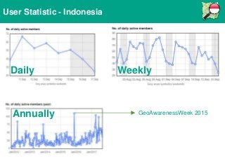 User Statistic - Indonesia
Daily Weekly
Annually GeoAwarenessWeek 2015
 