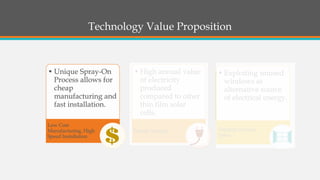 •Unique Spray-On Process allows for cheap manufacturing and fast installation. Low Cost Manufacturing, High Speed Installation•High annual value of electricity produced compared to other thin film solar cells. Energy Savings•Exploiting unused windows as alternative source of electrical energy. Tapping Unused Space 
Technology Value Proposition  