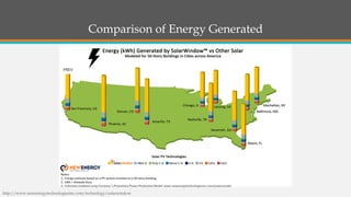 Comparison of Energy Generated 
http://www.newenergytechnologiesinc.com/technology/solarwindow  