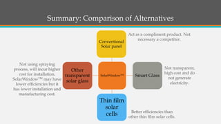 Summary: Comparison of Alternatives 
SolarWindowTM 
Conventional Solar panel 
Smart Glass 
Thin film solar cells 
Other transparent solar glass 
Act as a compliment product. Not necessary a competitor. 
Better efficiencies than other thin film solar cells. 
Not transparent, high cost and do not generate electricity. 
Not using spraying process, will incur higher cost for installation. 
SolarWindowTMmay have lower efficiencies but it has lower installation and manufacturing cost.  
