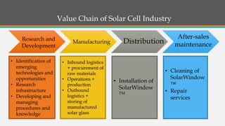Value Chain of Solar Cell Industry 
•Identification of emerging technologies and opportunities 
•Research infrastructure 
•Developing and managing procedures and knowledge 
•Inbound logistics + procurement of raw materials 
•Operations + production 
•Outbound logistics + storing of manufactured solar glass 
•Installation of SolarWindowTM 
•Cleaning of SolarWindow ™ 
•Repair services 
Research and Development 
Manufacturing 
Distribution 
After-sales maintenance  