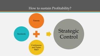 How to sustain Profitability? 
Patents 
Continuous and Faster R&D 
Strategic Control 
Standards  