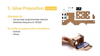 Affordable VR
 Can be made using homemade materials
 Relatively cheap price of ~40 SGD
Accessible to anyone with a smartphone
 Android
 iPhone
5. Value Proposition End Users
 