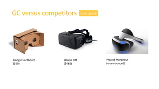 GC versus competitors
Google Cardboard
($40)
Oculus Rift
($488)
Project Morpheus
(unannounced)
End Users
 