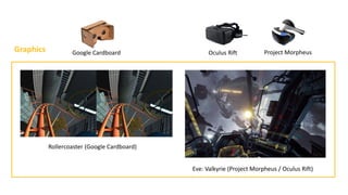 Eve: Valkyrie (Project Morpheus / Oculus Rift)
Rollercoaster (Google Cardboard)
Graphics Google Cardboard Oculus Rift Project Morpheus
 