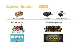 End UsersCustomer Selection
Google Cardboard Oculus Rift Project Morpheus
Casual gamers Hardcore gamers
 
