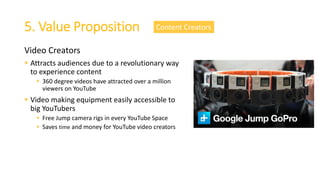 Video Creators
 Attracts audiences due to a revolutionary way
to experience content
 360 degree videos have attracted over a million
viewers on YouTube
 Video making equipment easily accessible to
big YouTubers
 Free Jump camera rigs in every YouTube Space
 Saves time and money for YouTube video creators
5. Value Proposition Content Creators
 