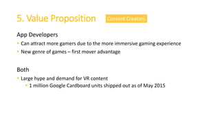 App Developers
 Can attract more gamers due to the more immersive gaming experience
 New genre of games – first mover advantage
Both
 Large hype and demand for VR content
 1 million Google Cardboard units shipped out as of May 2015
5. Value Proposition Content Creators
 