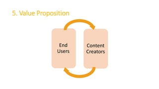 5. Value Proposition
End
Users
Content
Creators
 