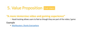 5. Value Proposition
“A more immersive video and gaming experience”
 Head tracking allows users to feel as though they are part of the video / game
Example
• Mythbusters: Sharks Everywhere
End Users
 