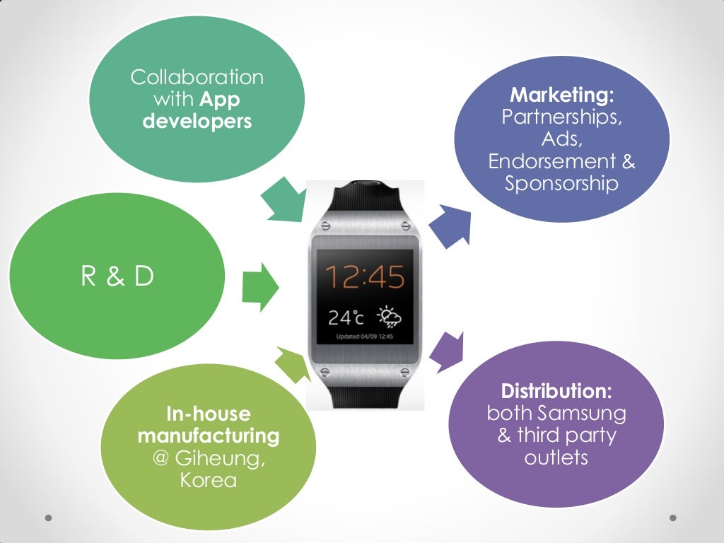 smart watch business plan