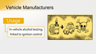 Vehicle Manufacturers

Usage
In-vehicle alcohol testing;
linked to ignition control

 