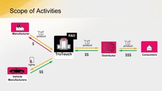 Scope of Activities

Manufacturer
product

R&D

$

product

TruTouch
rights

$$
Vehicle
Manufacturers

$$

product

Distributor

$$$

Consumers

 