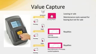Value Capture
Leasing or sale

product
Consumers

Maintenance costs waived for
leasing but not for sale

money
right

Royalties
Vehicle
Manufacturers

money
right

Royalties

money

Manufacturers of access
control systems

 
