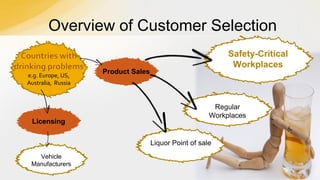 Overview of Customer Selection
e.g. Europe, US,
Australia, Russia

Licensing

Safety-Critical
Workplaces

Product Sales

Regular
Workplaces

Liquor Point of sale
Vehicle
Manufacturers

 