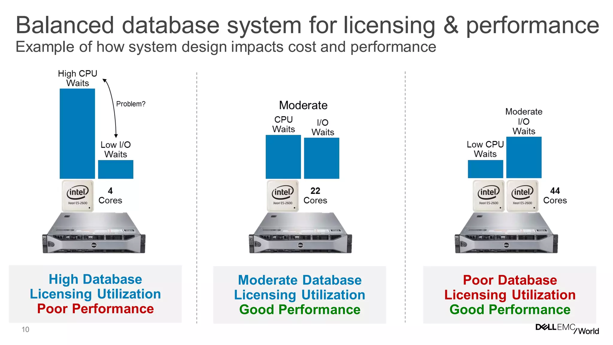 10
Balanced database system for licensing & performance
Example of how system design impacts cost and performance
High Database
Licensing Utilization
Poor Performance
Moderate Database
Licensing Utilization
Good Performance
Poor Database
Licensing Utilization
Good Performance
 