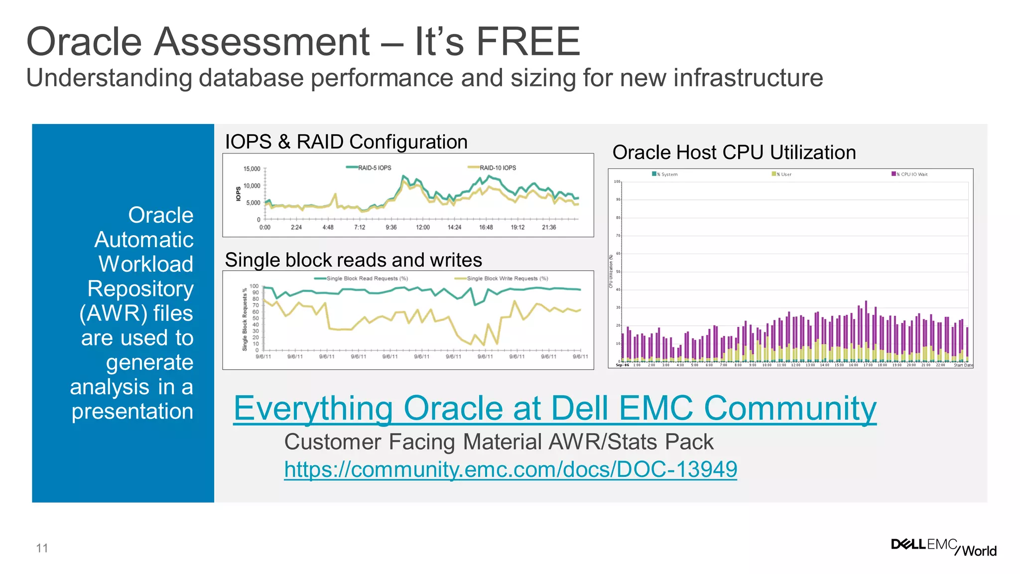 11
Oracle Assessment – It’s FREE
Understanding database performance and sizing for new infrastructure
Oracle
Automatic
Workload
Repository
(AWR) files
are used to
generate
analysis in a
presentation
IOPS & RAID Configuration
Single block reads and writes
Oracle Host CPU Utilization
Everything Oracle at Dell EMC Community
Customer Facing Material AWR/Stats Pack
https://community.emc.com/docs/DOC-13949
 