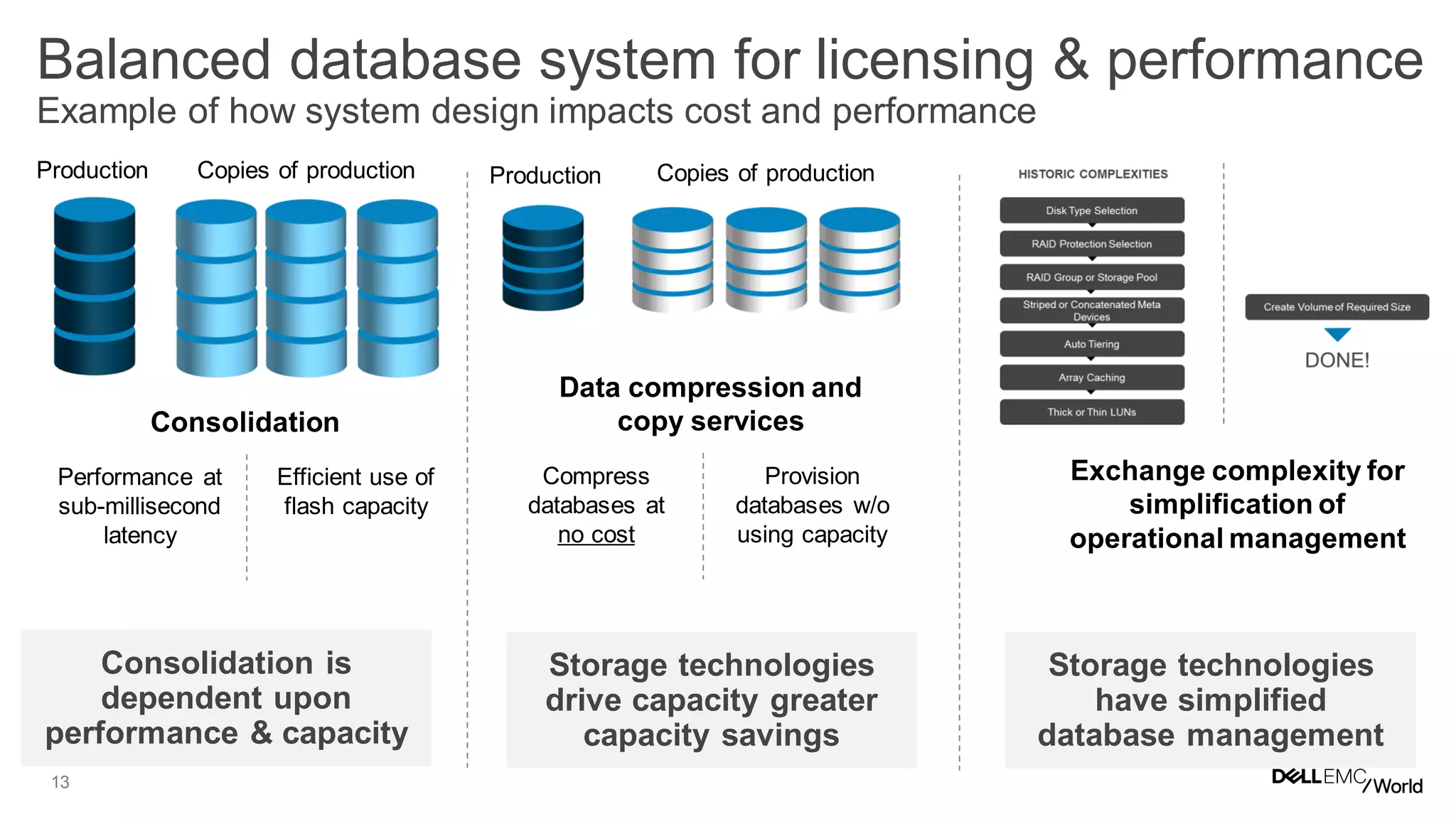 13
Balanced database system for licensing & performance
Example of how system design impacts cost and performance
Consolidation is
dependent upon
performance & capacity
Storage technologies
drive capacity greater
capacity savings
Production Copies of production
Consolidation
Performance at
sub-millisecond
latency
Efficient use of
flash capacity
Production Copies of production
Data compression and
copy services
Compress
databases at
no cost
Provision
databases w/o
using capacity
Storage technologies
have simplified
database management
Exchange complexity for
simplification of
operational management
 