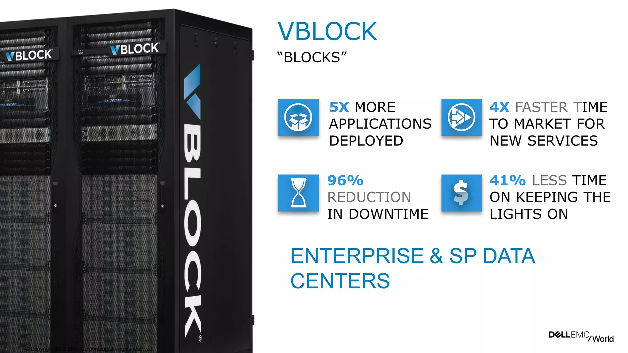 16
“BLOCKS”
VBLOCK
ENTERPRISE & SP DATA
CENTERS
5X MORE
APPLICATIONS
DEPLOYED
4X FASTER TIME
TO MARKET FOR
NEW SERVICES
96%
REDUCTION
IN DOWNTIME
41% LESS TIME
ON KEEPING THE
LIGHTS ON
© Copyright 2015 EMC Corporation. All rights reserved.
 