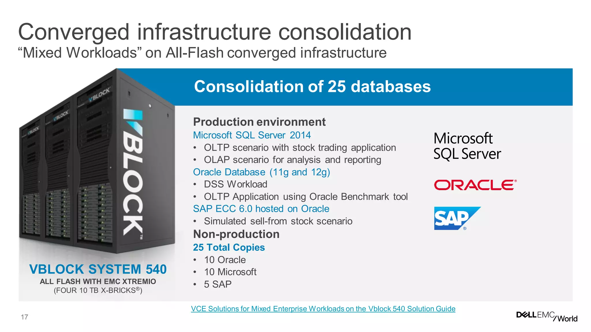 17
Consolidation of 25 databases
Converged infrastructure consolidation
“Mixed Workloads” on All-Flash converged infrastructure
Production environment
Microsoft SQL Server 2014
• OLTP scenario with stock trading application
• OLAP scenario for analysis and reporting
Oracle Database (11g and 12g)
• DSS Workload
• OLTP Application using Oracle Benchmark tool
SAP ECC 6.0 hosted on Oracle
• Simulated sell-from stock scenario
Non-production
25 Total Copies
• 10 Oracle
• 10 Microsoft
• 5 SAP
VBLOCK SYSTEM 540
ALL FLASH WITH EMC XTREMIO
(FOUR 10 TB X-BRICKS®)
VCE Solutions for Mixed Enterprise Workloads on the Vblock 540 Solution Guide
 