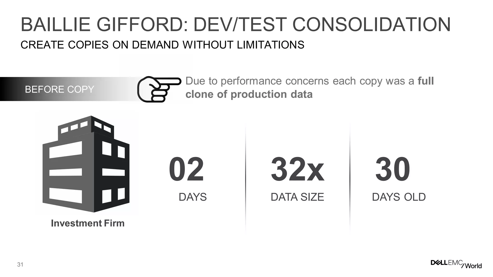 31
BAILLIE GIFFORD: DEV/TEST CONSOLIDATION
CREATE COPIES ON DEMAND WITHOUT LIMITATIONS
02 32x 30
BEFORE COPY
Due to performance concerns each copy was a full
clone of production data
DAYS DATA SIZE DAYS OLD
Investment Firm
 