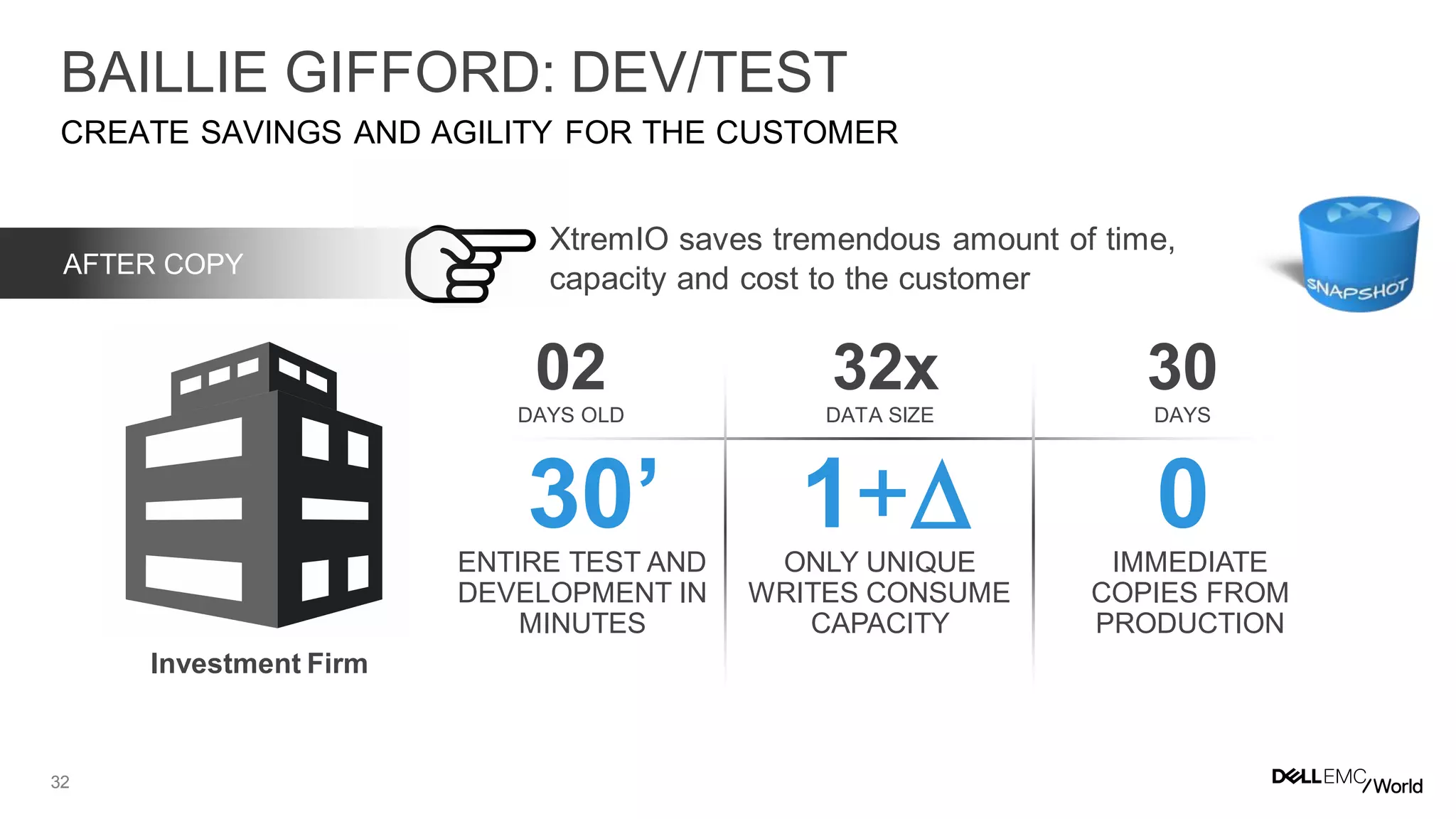 32
BAILLIE GIFFORD: DEV/TEST
CREATE SAVINGS AND AGILITY FOR THE CUSTOMER
AFTER COPY
XtremIO saves tremendous amount of time,
capacity and cost to the customer
1+D30’ 0
02 32x 30
DAYS OLD DATA SIZE DAYS
Investment Firm
IMMEDIATE
COPIES FROM
PRODUCTION
ONLY UNIQUE
WRITES CONSUME
CAPACITY
ENTIRE TEST AND
DEVELOPMENT IN
MINUTES
 