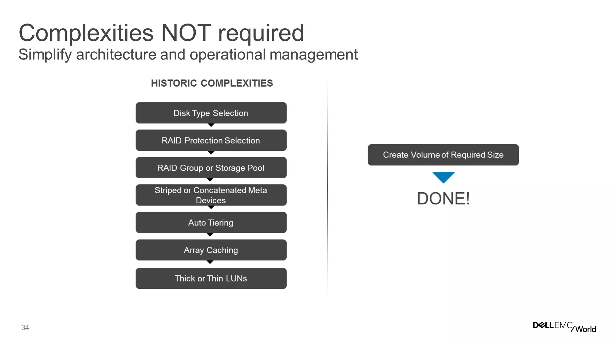 34
Complexities NOT required
Simplify architecture and operational management
 