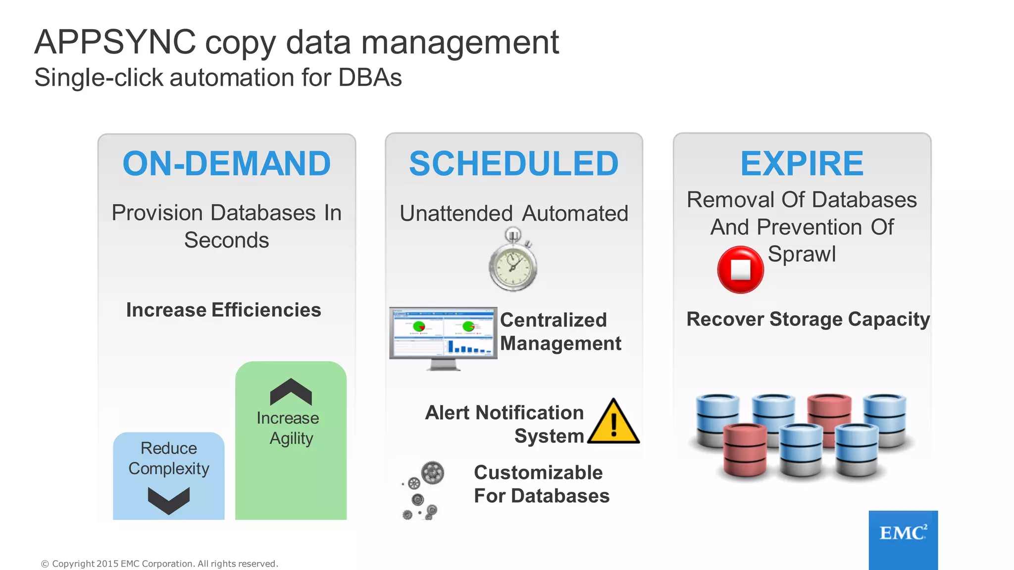 © Copyright 2015 EMC Corporation. All rights reserved.
ON-DEMAND
Provision Databases In
Seconds
SCHEDULED
Unattended Automated
EXPIRE
Removal Of Databases
And Prevention Of
Sprawl
Increase Efficiencies
Reduce
Complexity
Increase
Agility
Centralized
Management
Alert Notification
System
Customizable
For Databases
Recover Storage Capacity
APPSYNC copy data management
Single-click automation for DBAs
 