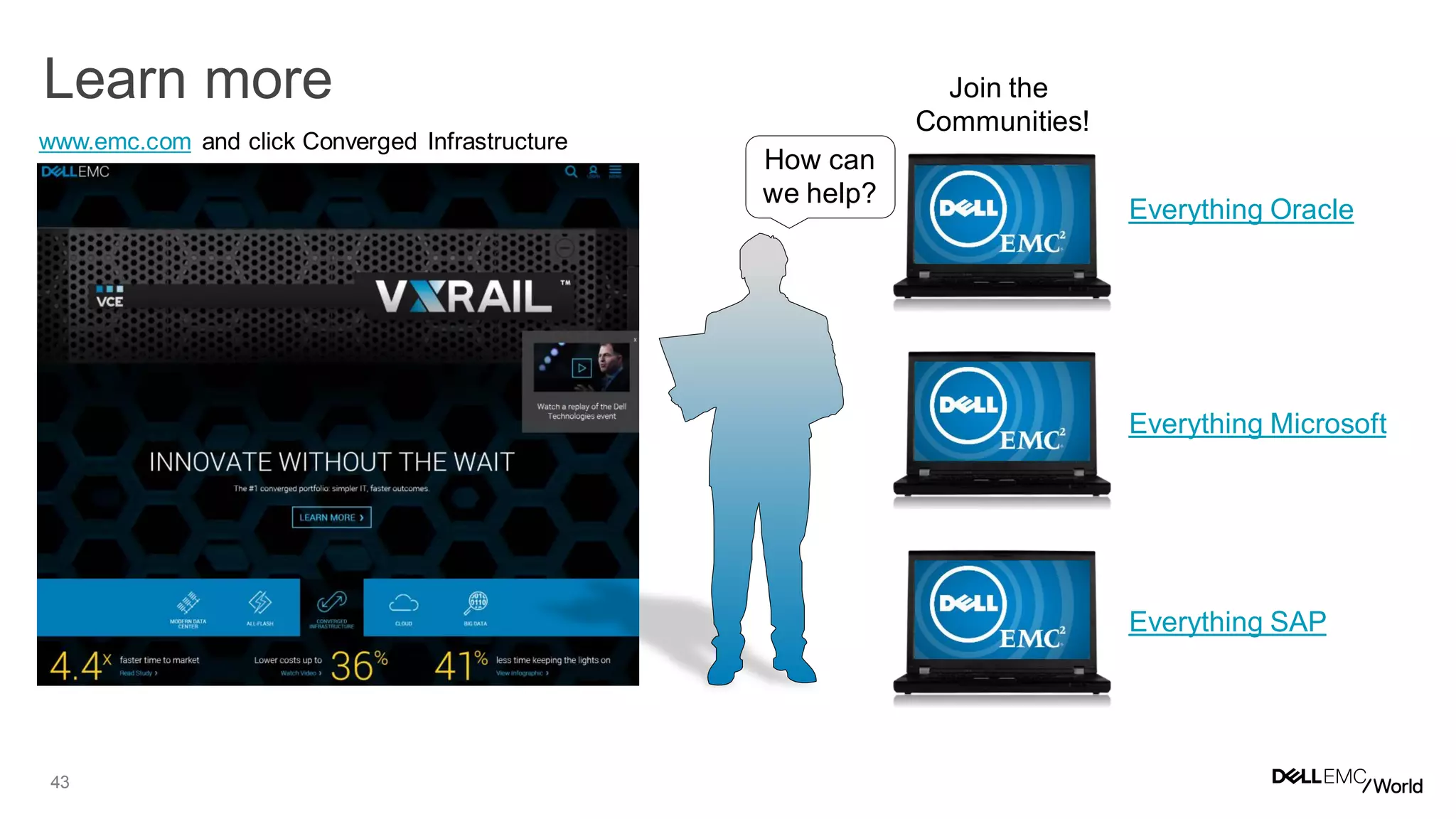 43
Learn more
www.emc.com and click Converged Infrastructure
Join the
Communities!
Everything Oracle
Everything Microsoft
Everything SAP
How can
we help?
 