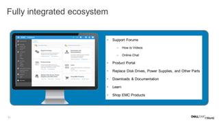 11
Fully integrated ecosystem ECOSYSTEM
• Support Forums
– How to Videos
– Online Chat
• Product Portal
• Replace Disk Drives, Power Supplies, and Other Parts
• Downloads & Documentation
• Learn
• Shop EMC Products
 