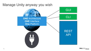12
REST
API
CLI
GUI
ONE Architecture
ONE Interface
One Platform
Manage Unity anyway you wish
 