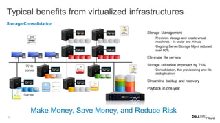 13
Typical benefits from virtualized infrastructures
Storage Consolidation
• Storage Management
– Provision storage and create virtual
machines – in under one minute
– Ongoing Server/Storage Mgmt reduced
over 80%
• Eliminate file servers
• Storage utilization improved by 75%
– Consolidation, thin provisioning and file
deduplication
• Streamline backup and recovery
• Payback in one year
VNXe Benefits
Employee desktops
Server
Web
server
Virtualized
Application servers
File servers
Make Money, Save Money, and Reduce Risk
Hyper-V
 