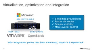 14
Virtualization, optimization and integration
VASA | VAAI
ODX | NPIV | SMI-S  Simplified provisioning
 Faster VM copies
 Deeper visibility
 More overall control
90+ integration points into both VMware®, Hyper-V & OpenStack
OpenStack
Cinder | Manila
 