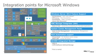15 EMC Storage/Replication Platforms
FC, SMB3,iSCSI
VNX VMAX XtremIO RecoverPoint
SMI-S, ODX
Microsoft
Windows
Hyper-V
Resource Providers
Service Reporting
Service Management
System Center
Virtual Machine
Manager
Operations
Manager
Orchestrator
VPLEX
Avamar in
Azure
Spanning
Backup for
O365
Azure
ExpressRoute
Azure Site
Recovery
SMI-S
Providers
ViPR
SCVMM
Add-in
Data
Protection
Suite
Avamar Virtual
Edition
ESI MMC
Plugin
EMC
PowerPath/VE
ESI Powershell
Toolkit
ESI
Powershell
Toolkit
Networker
SCVMM
Add-in
REST
API
REST
API
REST
API
REST
API
CloudBoost
Isilon Cloud
Pools
CoprHD
Powershell
Module
CloudArray
for Azure
Isilon
CloudLink
CloudLink
SCOM
MPs
SCORCH
IP
ESI Powershell Toolkit
Applications and Platforms
SQL Server Exchange SharePoint
REST
API
ESI Powershell Toolkit
Networker/DDBoost
AppSync
SourceOne
DSA
ProtectPoint
SourceOne
Service Automation (EHC)
Windows Server 2012 Feature Support
•Performance - ODX Copy Offload*
•Efficiency - Thin Provisioning
•Availability - SMB3 (multiple features)*
•Azure Site Recovery*
EMC Storage Integrator (ESI)
•Ease of Use - streamline provisioning for Microsoft Applications
System Center Management Packs
•End-To-End Management - Orchestration, Management,
Monitoring
Rich Automation support
•Powershell – for Windows-centric shops
•REST API – across the board
SCVMM Integrated Storage
•SMI-S
•ViPR Software Defined Storage
Integration points for Microsoft Windows
*First to market
 