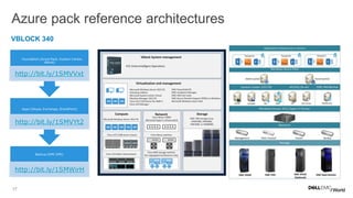 17
Backup (EMC DPS)
http://bit.ly/1SMWirH
Apps (Skype, Exchange, SharePoint)
http://bit.ly/1SMVYt2
•Foundation (Azure Pack, System Center,
vBlock)
http://bit.ly/1SMVVxt
Azure pack reference architectures
VBLOCK 340
 