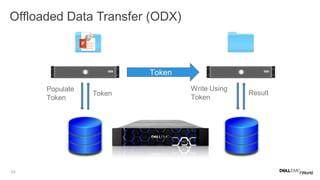 23
Offloaded Data Transfer (ODX)
Populate
Token
Token
Write Using
Token
Result
Token
 