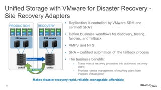 30
Unified Storage with VMware for Disaster Recovery -
Site Recovery Adapters
• Replication is controlled by VMware SRM and
certified SRA’s
• Define business workflows for discovery, testing,
failover, and failback
• VMFS and NFS
• SRA – certified automation of the failback process
• The business benefits:
– Turns manual recovery processes into automated recovery
plans
– Provides central management of recovery plans from
VMware VirtualCenter
PRODUCTION
ESX servers
RECOVERY
ESX servers
Replication
APP
OS
APP
OS
APP
OS
APP
OS
APP
OS
APP
OS
APP
OS
APP
OS
Unified Unified
SRM Failback
Makes disaster recovery rapid, reliable, manageable, affordable
 
