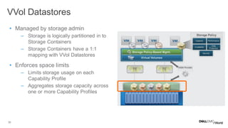 38
• Managed by storage admin
– Storage is logically partitioned in to
Storage Containers
– Storage Containers have a 1:1
mapping with VVol Datastores
• Enforces space limits
– Limits storage usage on each
Capability Profile
– Aggregates storage capacity across
one or more Capability Profiles
VVol Datastores
 