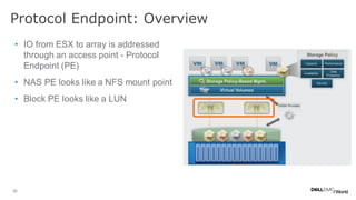 39
• IO from ESX to array is addressed
through an access point - Protocol
Endpoint (PE)
• NAS PE looks like a NFS mount point
• Block PE looks like a LUN
Protocol Endpoint: Overview
 