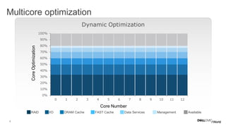4
Dynamic Optimization
Multicore optimization
RAID I/O DRAM Cache FAST Cache Data Services Management Available
CoreOptimization
Core Number
 