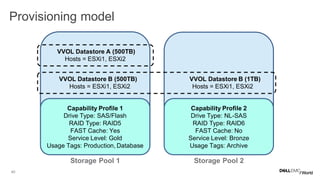 40
Provisioning model
Capability Profile 1
Drive Type: SAS/Flash
RAID Type: RAID5
FAST Cache: Yes
Service Level: Gold
Usage Tags: Production, Database
Capability Profile 2
Drive Type: NL-SAS
RAID Type: RAID6
FAST Cache: No
Service Level: Bronze
Usage Tags: Archive
VVOL Datastore A (500TB)
Hosts = ESXi1, ESXi2
VVOL Datastore B (500TB) VVOL Datastore B (1TB)
Hosts = ESXi1, ESXi2 Hosts = ESXi1, ESXi2
Storage Pool 1 Storage Pool 2
 