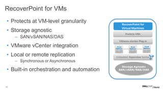 42
• Protects at VM-level granularity
• Storage agnostic
– SAN/vSAN/NAS/DAS
• VMware vCenter integration
• Local or remote replication
– Synchronous or Asynchronous
• Built-in orchestration and automation
RecoverPoint for VMs
RecoverPoint for
Virtual Machines
VMware vCenter Plug-in
Embedded Hypervisor Splitter
Storage Agnostic
SAN/vSAN/NAS/DAS
Protects VMs
 