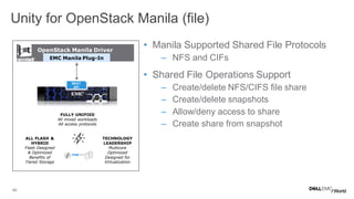 46
• Manila Supported Shared File Protocols
– NFS and CIFs
• Shared File Operations Support
– Create/delete NFS/CIFS file share
– Create/delete snapshots
– Allow/deny access to share
– Create share from snapshot
Unity for OpenStack Manila (file)
FULLY UNIFIED
All mixed workloads
All access protocols
ALL FLASH &
HYBRID
Flash Designed
& Optimized
Benefits of
Tiered Storage
TECHNOLOGY
LEADERSHIP
Multicore
Optimized
Designed for
Virtualization
OpenStack Manila Driver
EMC Manila Plug-In
REST
API
 