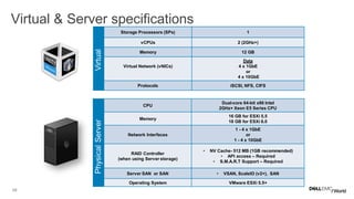 48
CPU
Dual-core 64-bit x86 Intel
2GHz+ Xeon E5 Series CPU
Memory
16 GB for ESXi 5.5
18 GB for ESXi 6.0
Network Interfaces
1 - 4 x 1GbE
or
1 - 4 x 10GbE
RAID Controller
(when using Server storage)
• NV Cache- 512 MB (1GB recommended)
• API access – Required
• S.M.A.R.T Support – Required
Server SAN or SAN • VSAN, ScaleIO (v2+), SAN
Operating System VMware ESXi 5.5+
Virtual & Server specifications
Storage Processors (SPs) 1
vCPUs 2 (2GHz+)
Memory 12 GB
Virtual Network (vNICs)
Data
4 x 1GbE
or
4 x 10GbE
Protocols iSCSI, NFS, CIFS
VirtualPhysicalServer
 