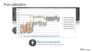 5
Port utilization
Multicore
Load Balance  Efficient
Port-to-core affinity  Max potential
iSCSI
CNA Offload  Save CPU
I/O Module Offload
Recommended
Use as many front end ports as possible
 